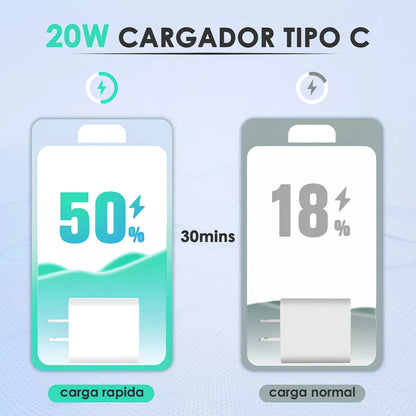 Cargador Carga Rápida 20W Tipo C + Cable Tipo IPhone x 1m GAR154