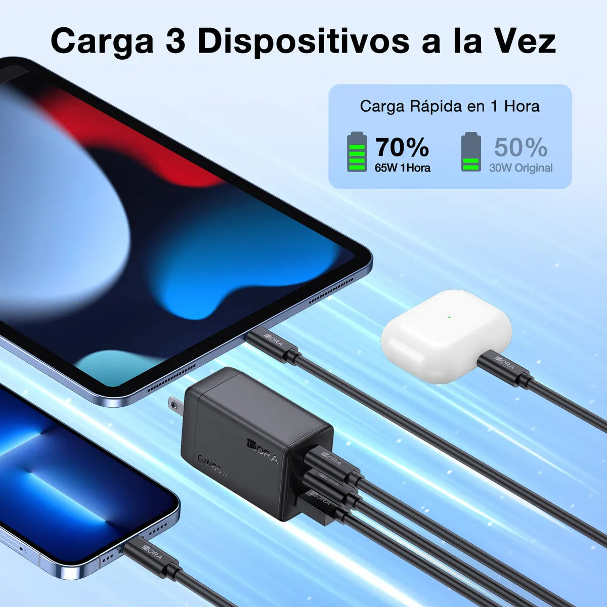 Cargador Carga Rápida 65W 2 Tipo C y 1 USB + Cable Tipo C 2m GAR322