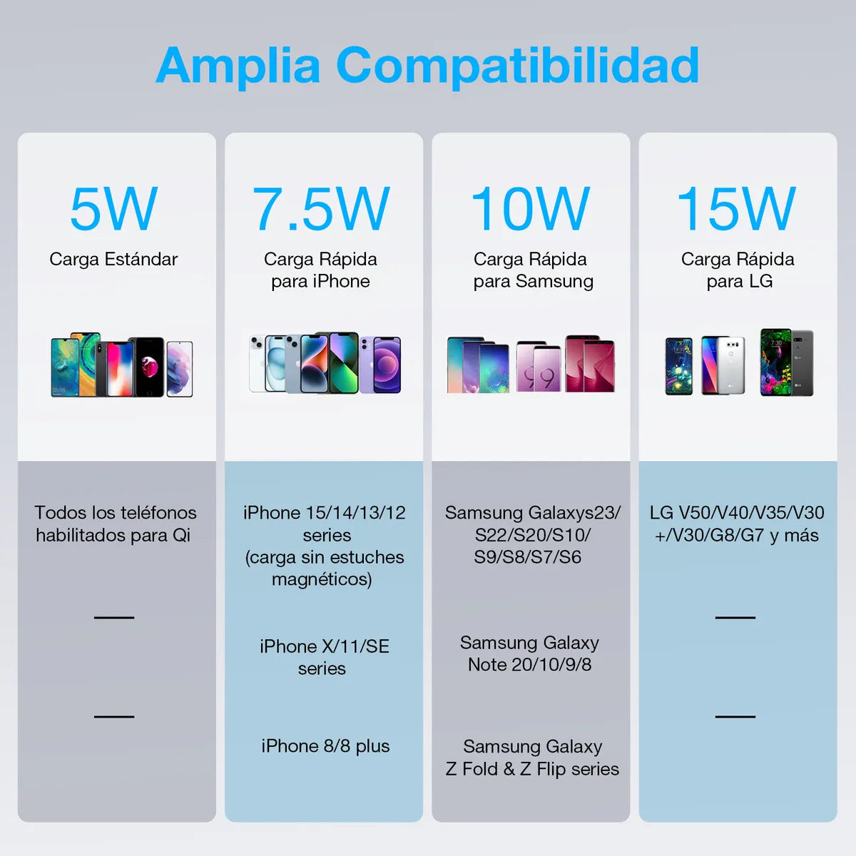 Cargador Inalámbrico Carga Rápida Conexión Qi GAR151