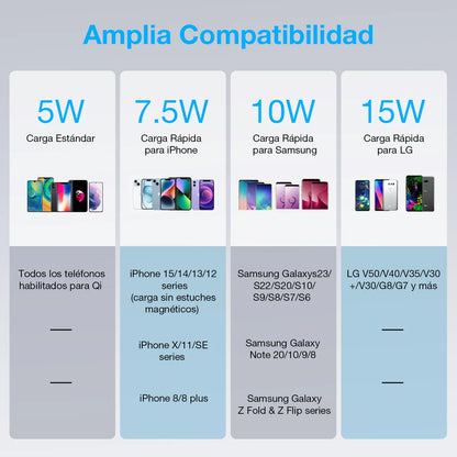 Cargador Inalámbrico Carga Rápida Conexión Qi GAR151