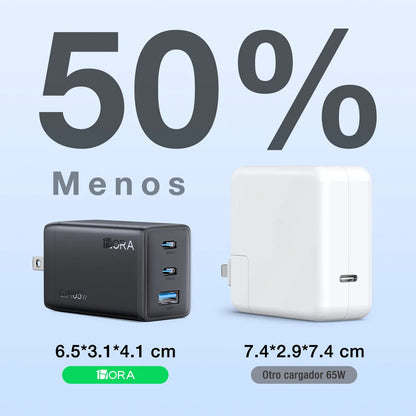 Cargador Carga Rápida 65W 2 Tipo C y 1 USB + Cable Tipo C 2m GAR322