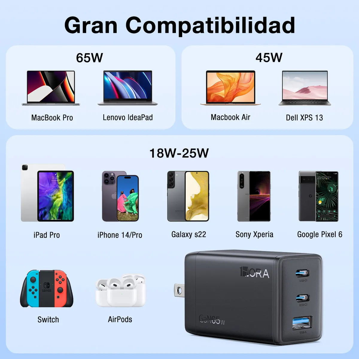Cargador Carga Rápida 65W 2 Tipo C y 1 USB + Cable Tipo C 2m GAR322